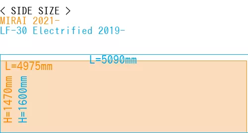 #MIRAI 2021- + LF-30 Electrified 2019-